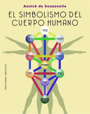 EL SIMBOLISMO DEL CUERPO HUMANO EL SIMBOLISMO DEL CUERPO HUMANO