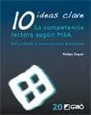 10 IDEAS CLAVE. LA COMPETENCIA LECTORA SEGÚN PISA