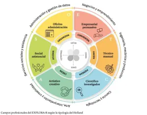 EXPLORA-R. CUESTIONARIO PARA LA ORIENTACIÓN VOCACIONAL Y PROFESIONAL - REVISADO(A) EXPLORA-R. CUESTIONARIO PARA LA ORIENTACIÓN VOCACIONAL Y PROFESIONAL - REVISADO(A)
